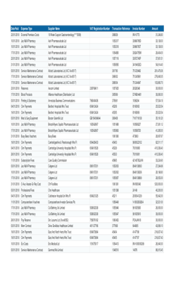Expenditure over £25k Jan 2018