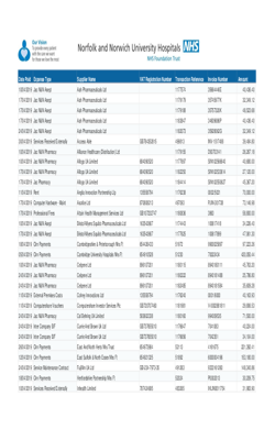 Expenditure over £25k Apr 2019