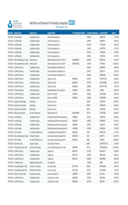 Expenditure over 25k Oct 2019