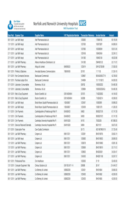 Expenditure over 25k Nov 2019