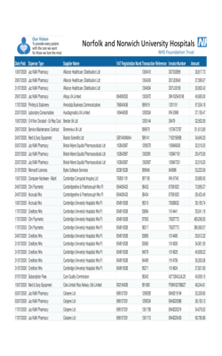 Expenditure over 25k Jul 2020