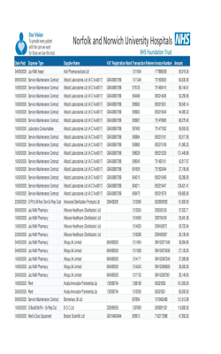 Expenditure over 25k Sep 2020