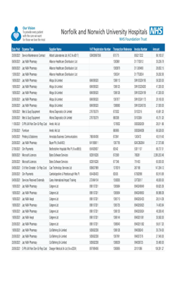 Expenditure over 25k Aug 2021