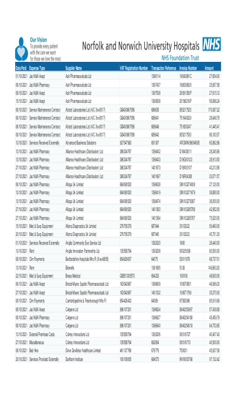 Expenditure over 25k Oct 2021