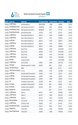 Expenditure over 25k May 2022