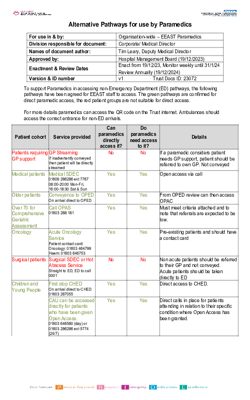 Alternative Pathways for use by Paramedics v1 Dec 2023