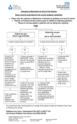 Anticipatory Medications for End of Life Patients  version 6